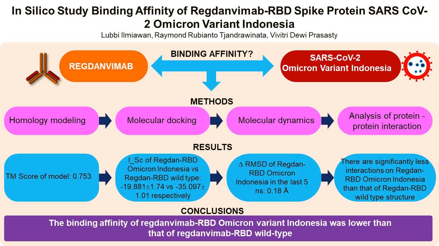 Graphical Abstract